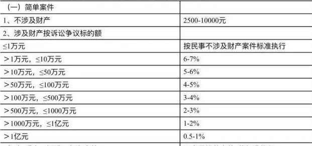 二手房中介费3%高吗,二手房中介费3个点高吗