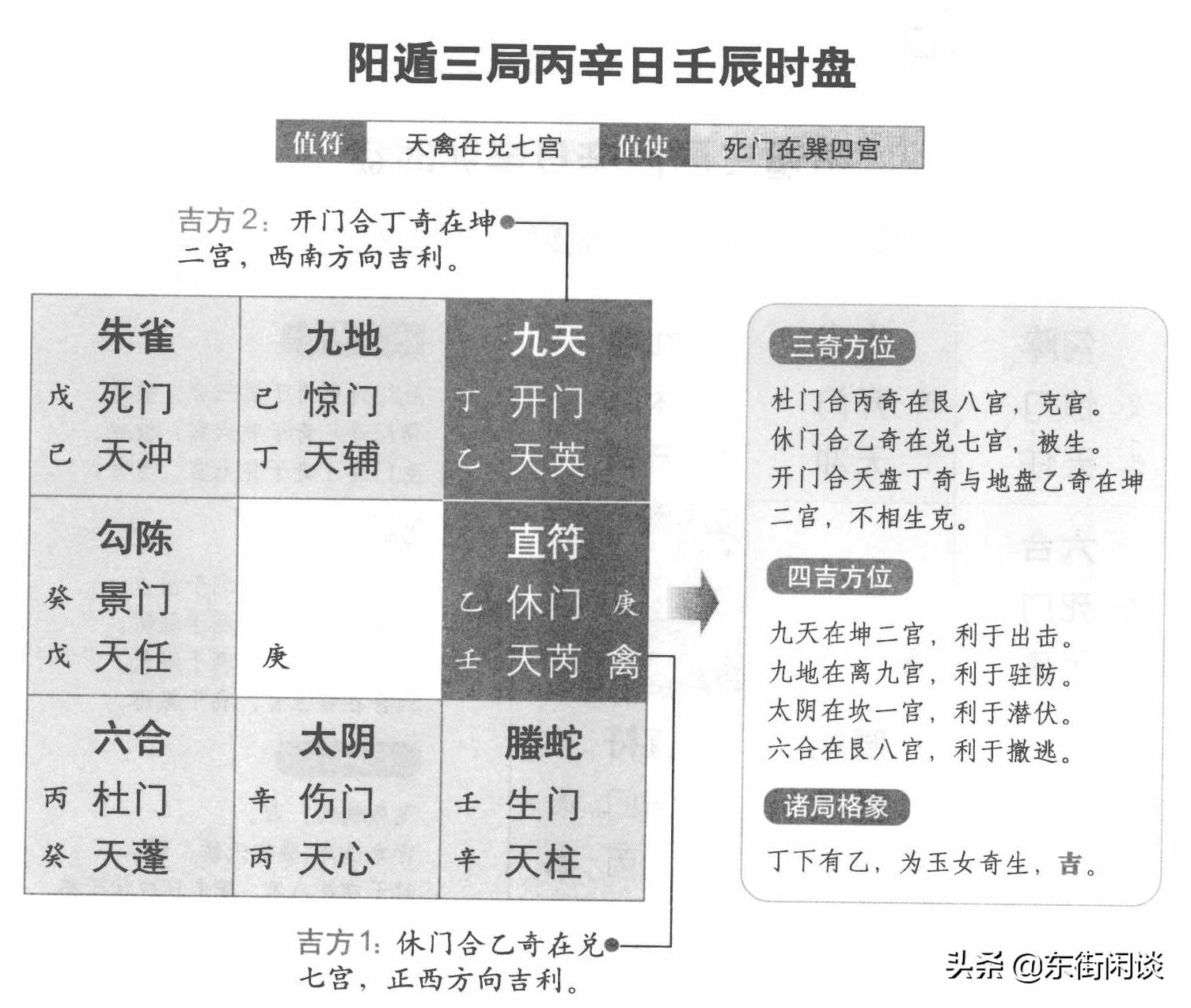奇门遁甲阳遁五局详解,奇门遁甲阳遁3局