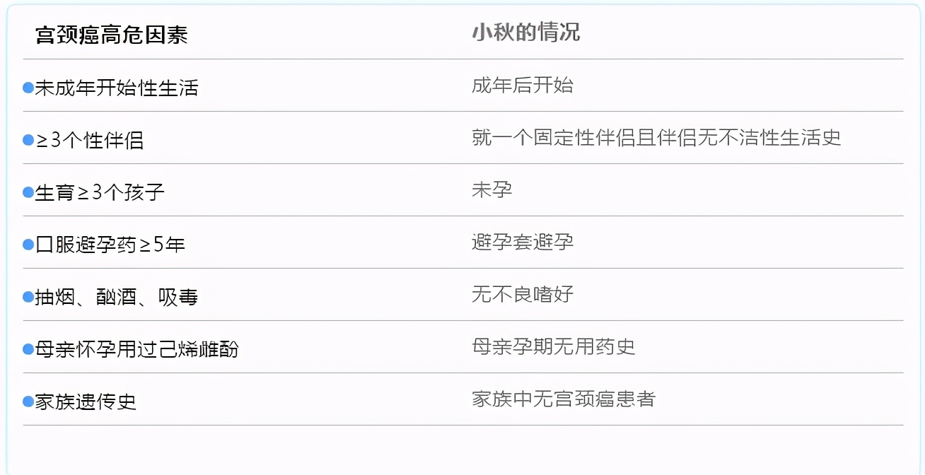 非经期总是出血，23岁患宫颈癌，她却说庆幸