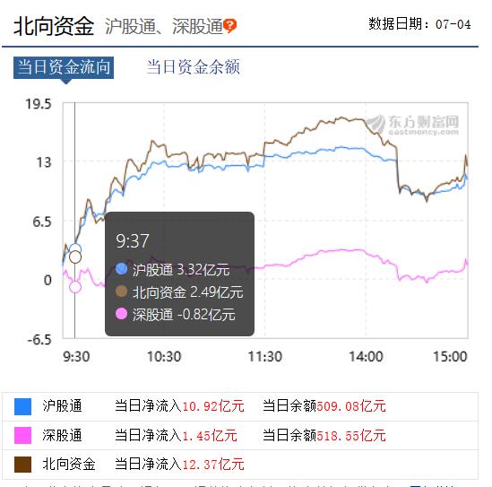 下周一股市利好公告,a股将迎来变局明日股市行情展望