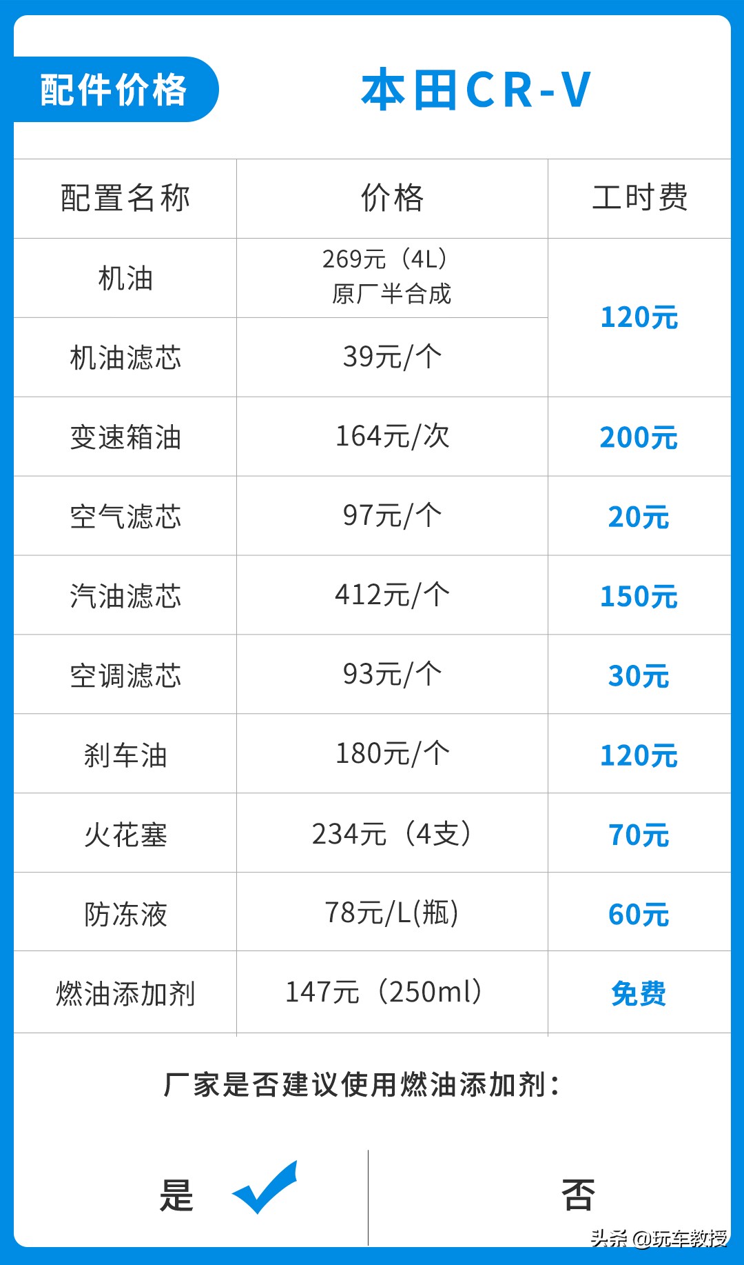 足足畅销24年！这款本田CR-V很畅销还特好养活？