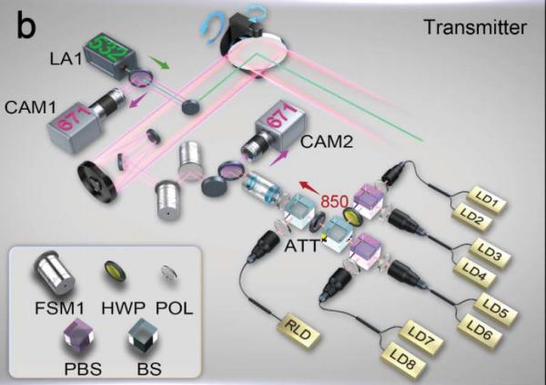 量子加密漏洞,量子加密通讯解读