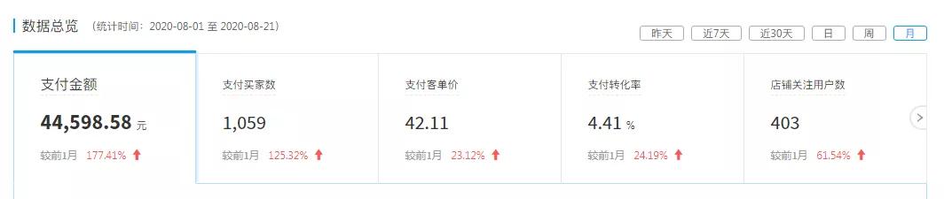 看他如何逆袭成为亿万富翁,一件代发能月入过万吗
