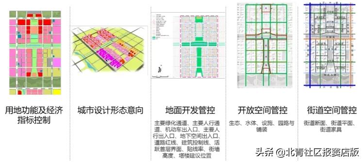 大兴机场临空经济区固安规划图,大兴机场临空经济区规划永清