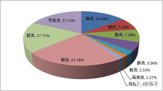 蜂蜜知识与作用是什么,怎么通过营养表分辨蜂蜜优劣