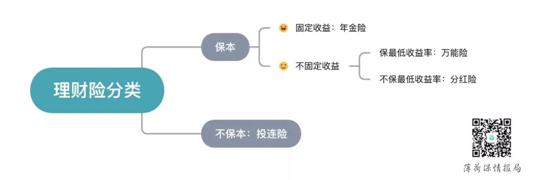 三大理财险哪个险种好,哪个险种的理财险好