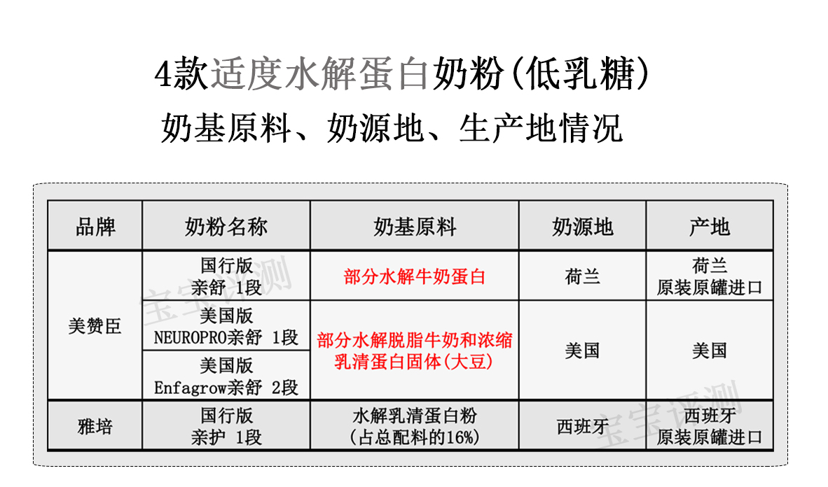 新生儿防过敏适度水解奶粉推荐,过敏体质宝宝水解奶粉推荐