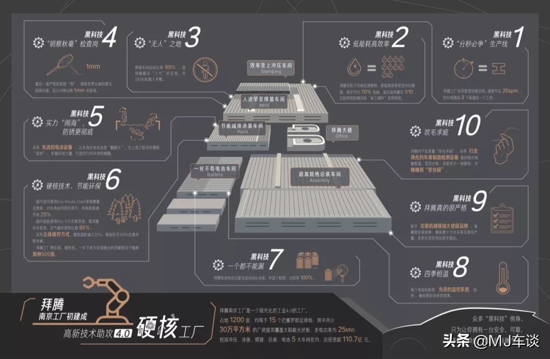 拜腾m-byte量产版下线,南京拜腾m-byte工厂试生产启动