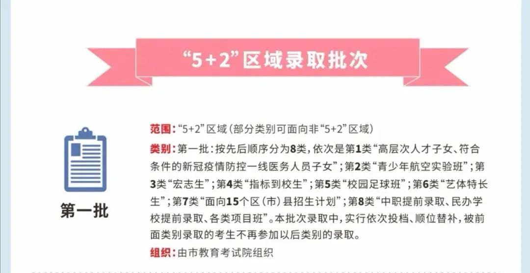 外地生怎么报考成都的项目班,成都高中招收外地生报名时间