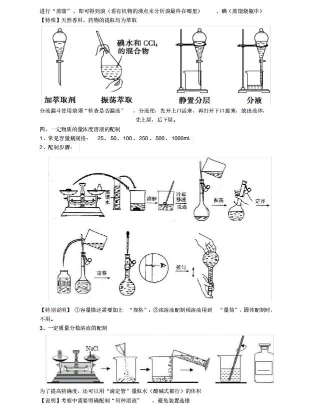高中化学实验归纳技巧,高中化学29个教材实验总结
