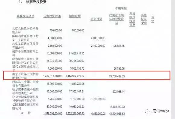 国泰元鑫不良资产处置,国泰元鑫最新现状