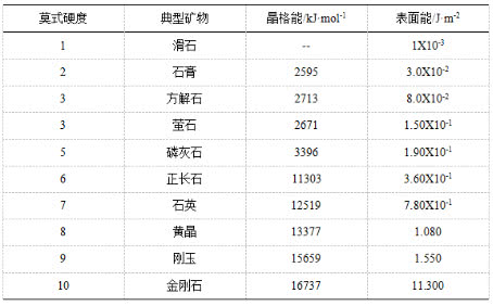 瓷砖干货分享,干货地板知识大汇总
