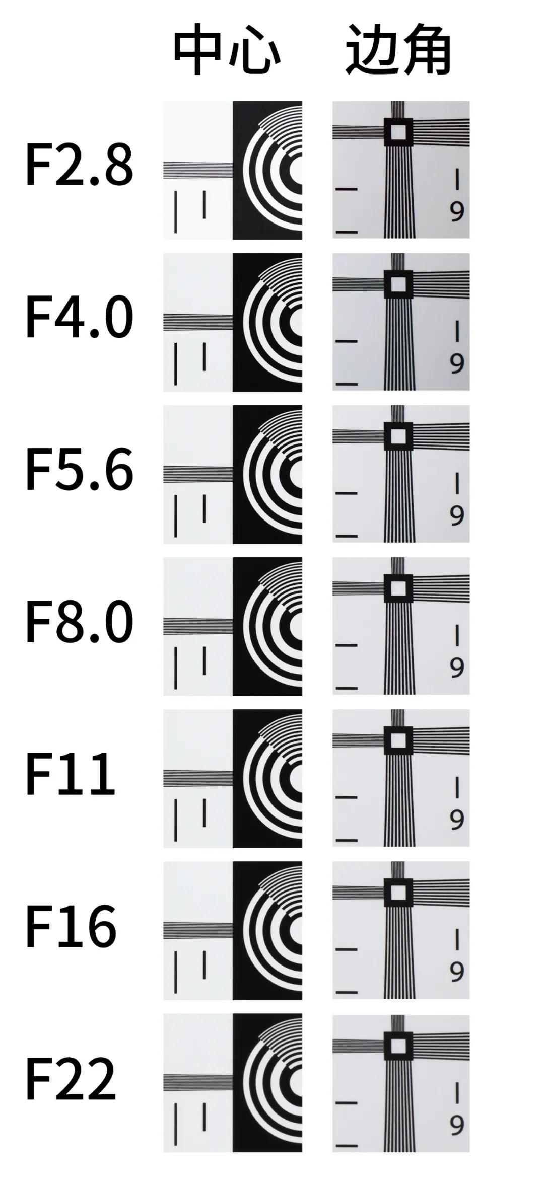 16-35f2.8镜头拍摄效果,28mmf2.8镜头适合拍什么