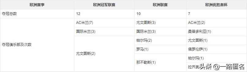 欧洲足球五大联赛,欧洲足球五大联赛英文