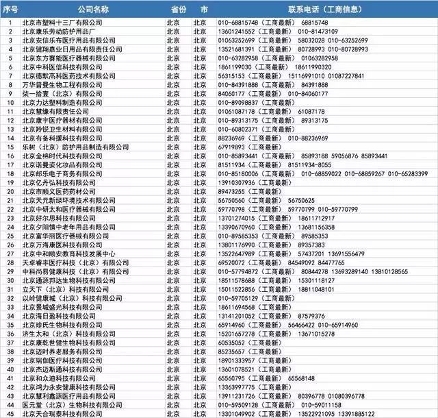 口罩厂家批发100个,哪里有口罩厂家