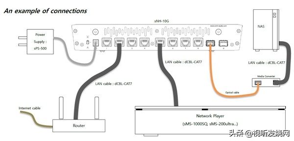 直接提升串流音乐的声音：SOtMsNH-10G网络交换器