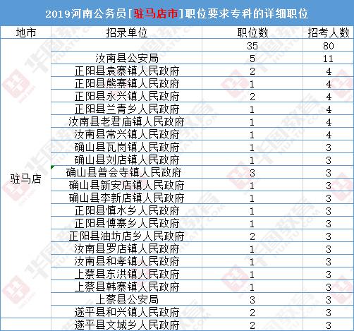 大专生报考公务员可以考哪些职位,大专可以报考公务员省考么