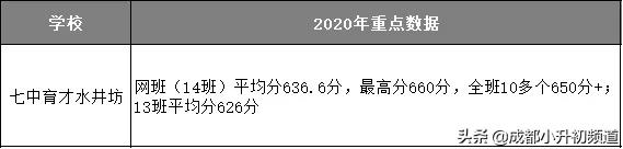 100万预算，考虑优质初中挂户，选择哪？