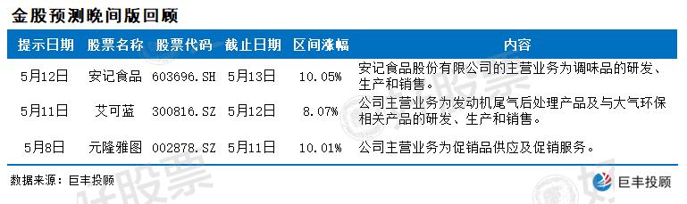 a股再迎强势反弹,a股再迎关键时点