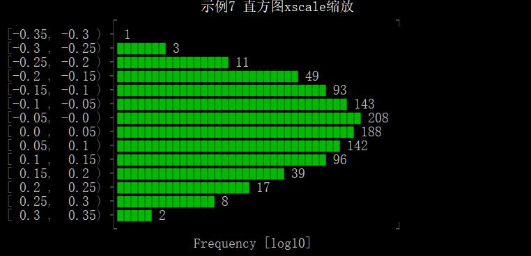 unicodeplot鏁欑▼,unicodeplot绉戝缁樺浘鏁欑▼