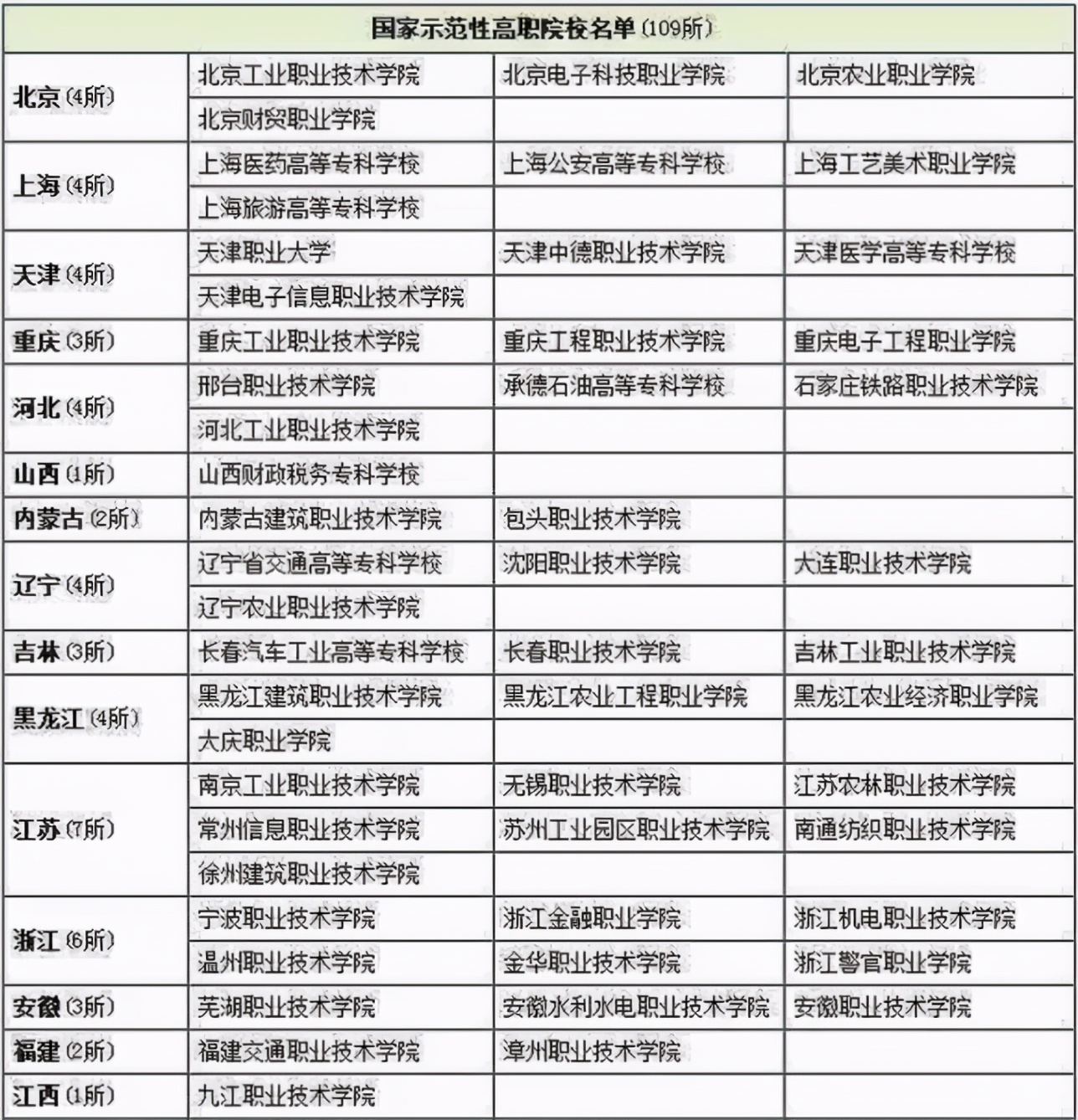 分数只够偏远地区的211建议上吗,分数不高好就业的211
