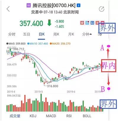 界内证攻略,界内证