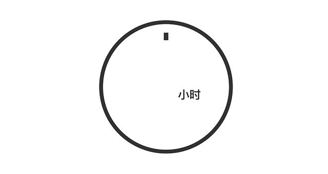 苹果手机添加公交卡后怎么刷卡,苹果公交卡怎么刷公交车