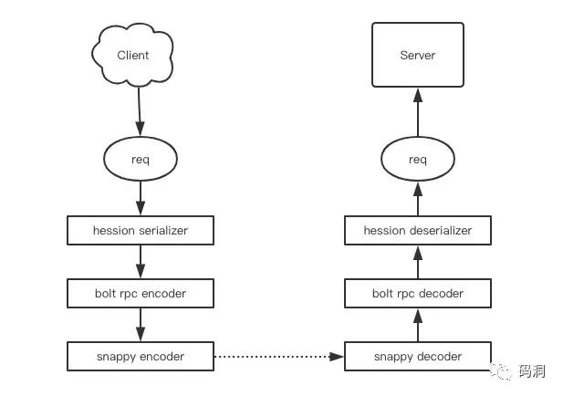 蚂蚁金服云服务框架,蚂蚁金服前端框架与工程化