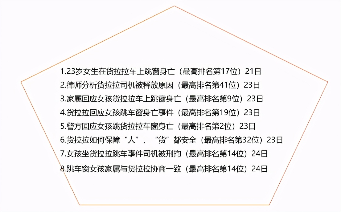 红麦洞察:一路狂飙的货拉拉,不得不迎来减速自审的时刻
