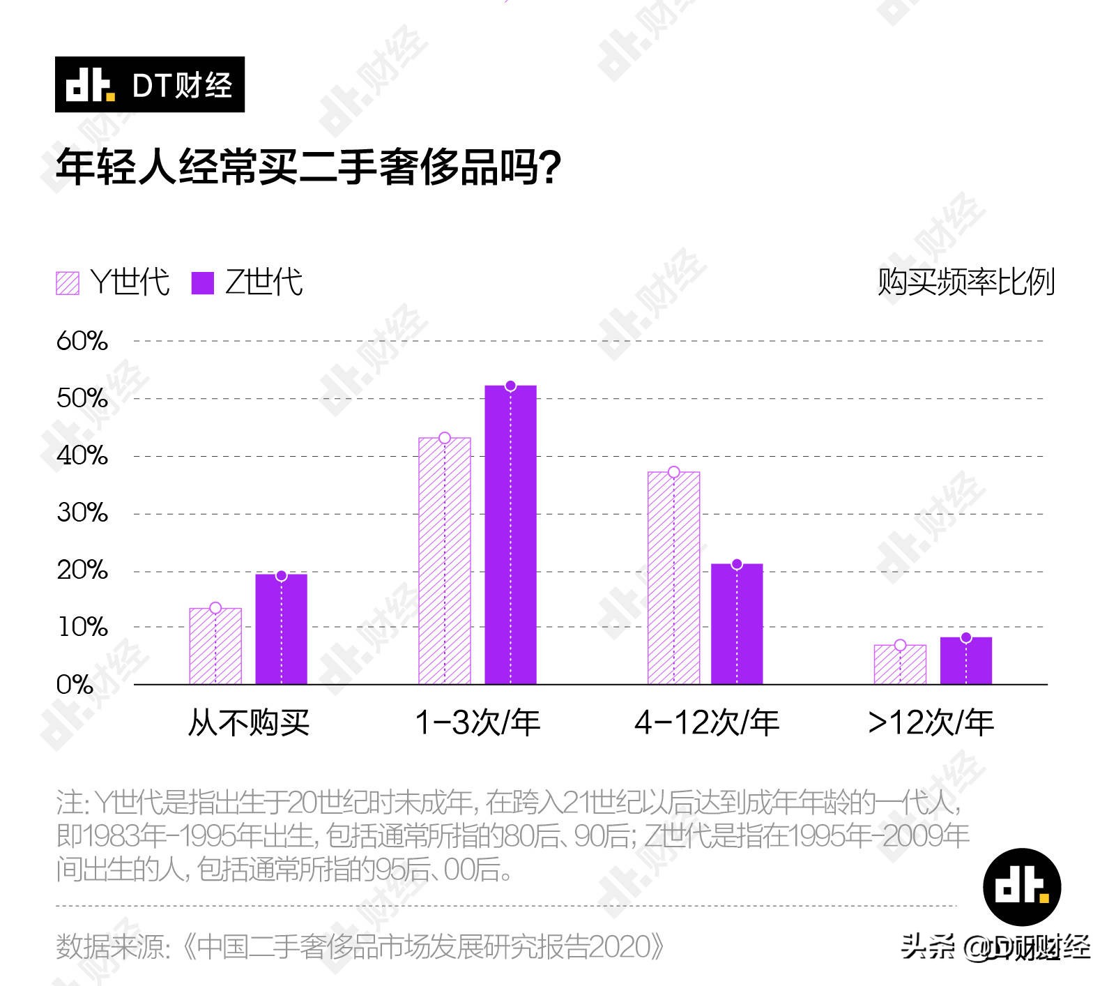 LV二手奢侈品,二手奢侈品2000元lv
