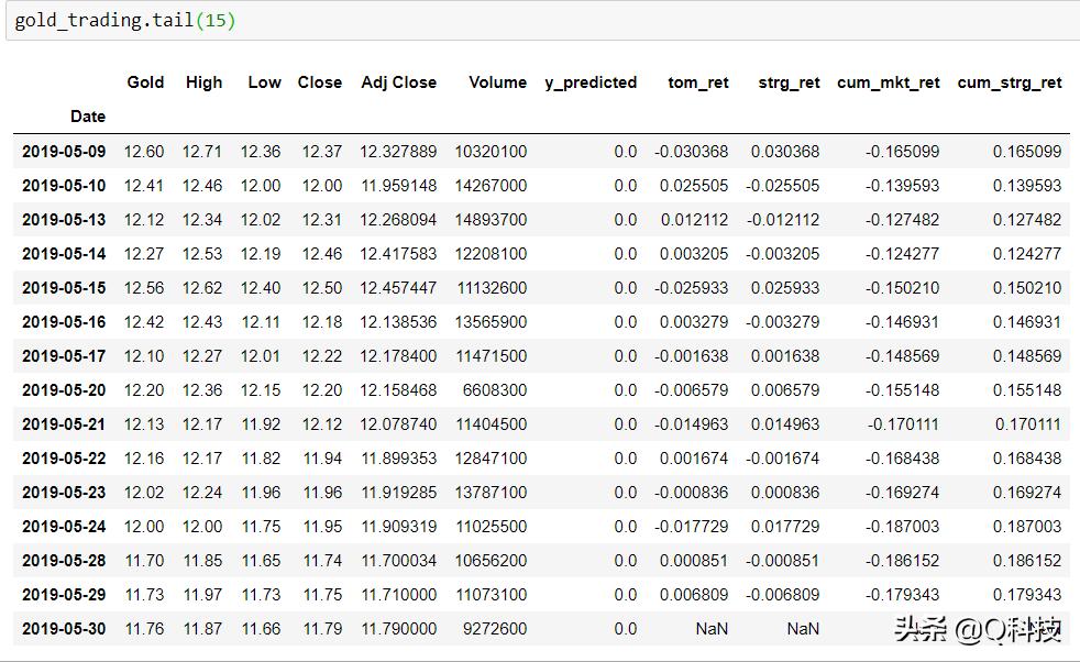 人工智能股市趋势预测,量化投资人工智能股票