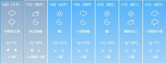 暴雪天气已至长春市能见度下降,长春天气寒潮零下-21度