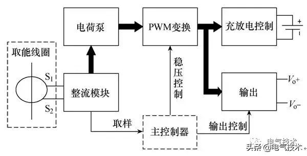 电子式电流互感器实物接线图,基于电流互感器的检测电路设计