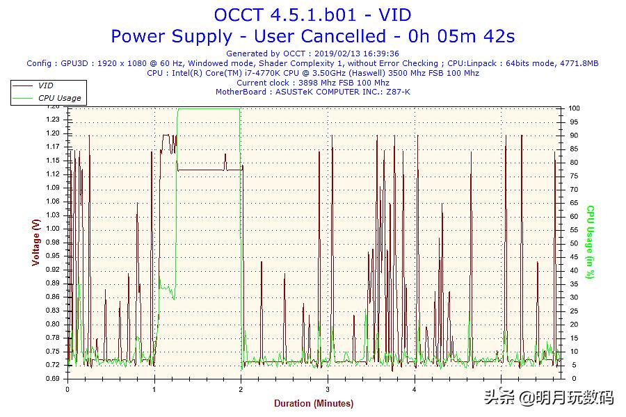 酷冷至尊v650电源,酷冷至尊mwe550v2电源怎么样