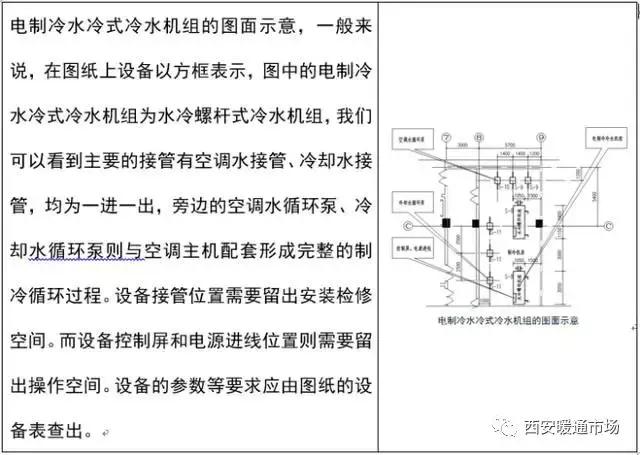 暖通工程下载,暖通工程简介
