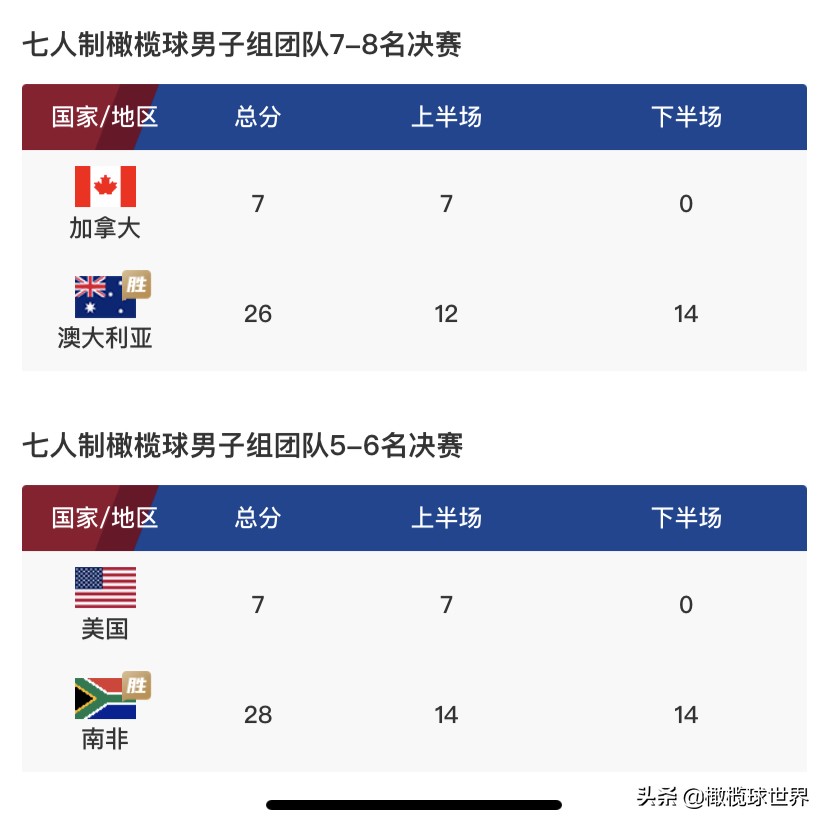 完美的卫冕90万岛民的狂欢