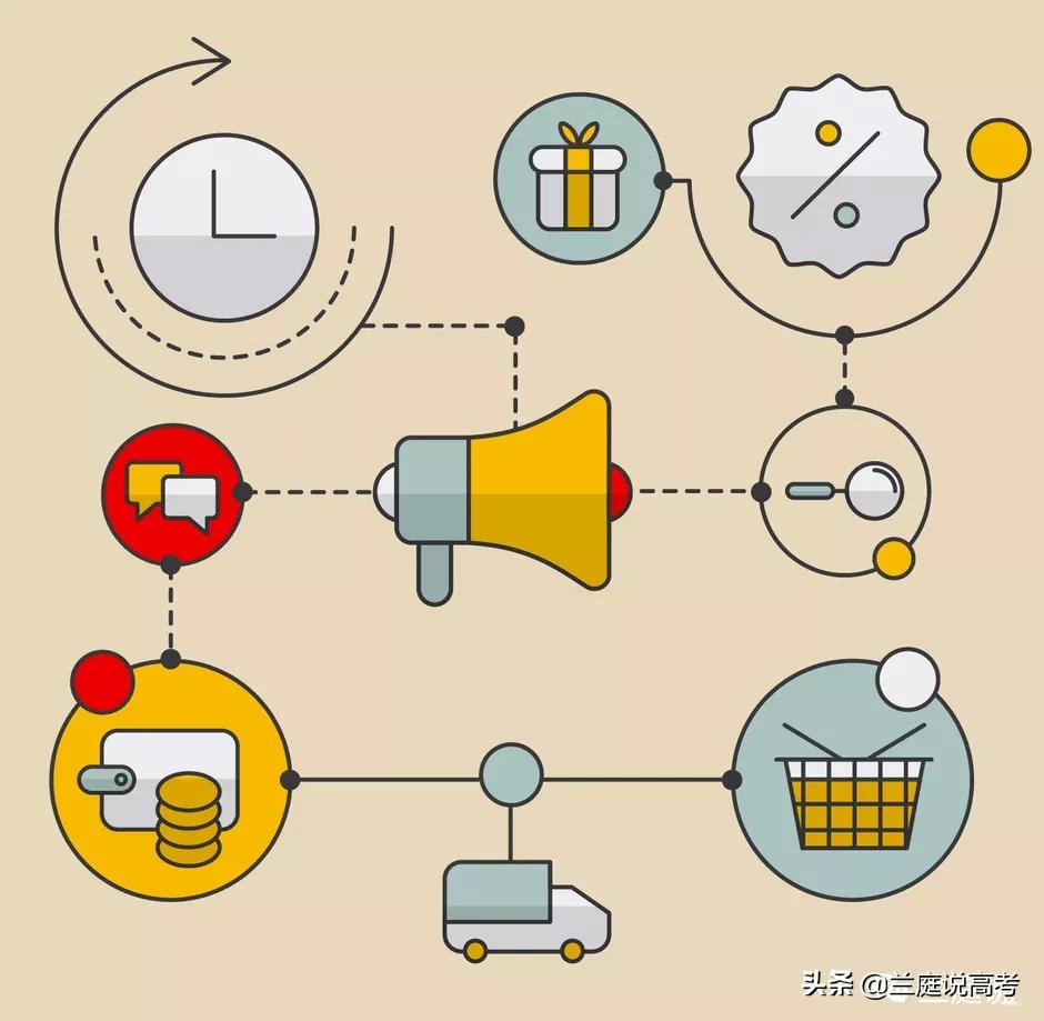 市场营销专业前景好的专业,市场营销专业必学