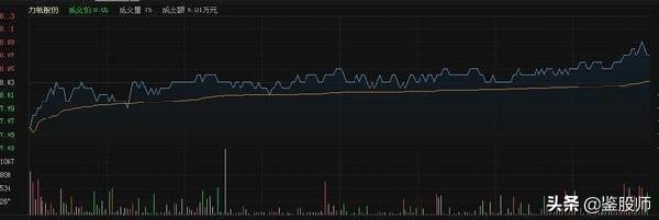 主力分时操盘手法,一位资深操盘手的选股趋势