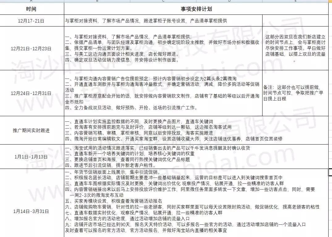 淘沙电商平台怎么样,淘沙电商