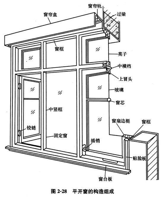 全屋布局尺寸设计,全屋布局尺寸一览表
