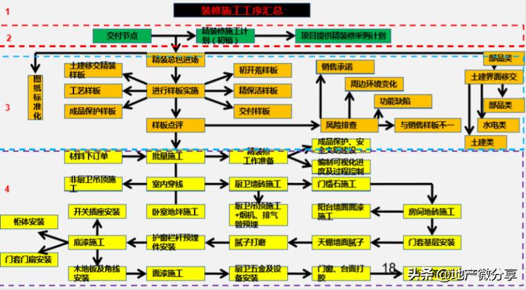 精装修项目管理总策划,金螳螂室内精装修工程前期策划