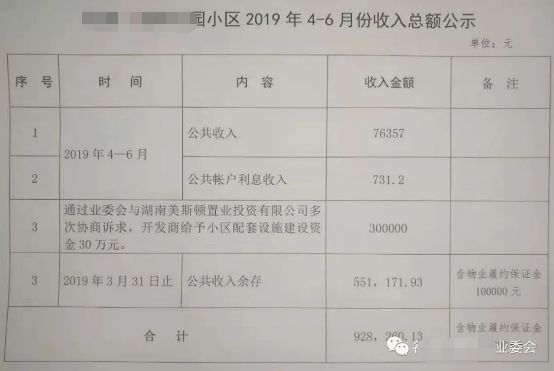 厉害了!长沙这个小区业委会三个月收入37.7万,你们小区怎么样?
