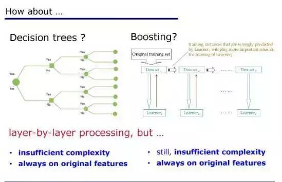 深度学习的基本性,深度学习又是什么