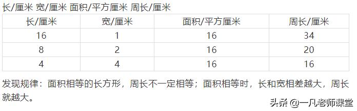 三年级数学下册必考易错题100道,三年级下册数学同步练习10页答案