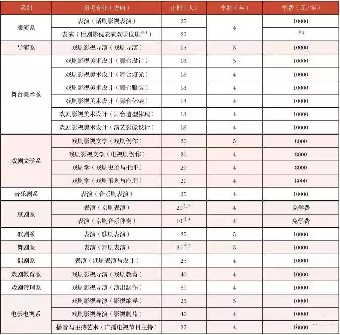 中国的顶级大学有哪些,四所巨无霸大学排名