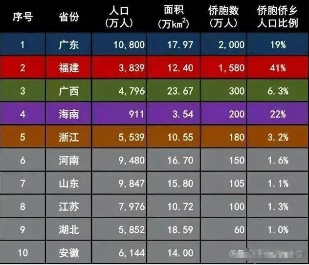 福建人掌握东南亚多少财富,东南亚华人掌握了多大财富