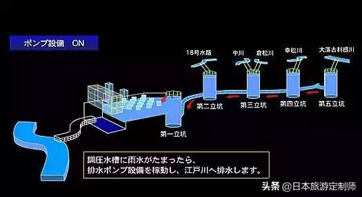鏃ユ湰涓滀含鍦颁笅鎺掓按瑙嗛,浠や汉闇囨捈鐨勪笢浜叏鏅浘