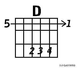 吉他大横按和弦图常用,吉他横按和弦指法图