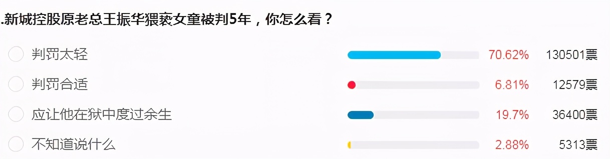王振华猥亵女童案最新后续引热议,我却被法庭上这一幕恶心到了