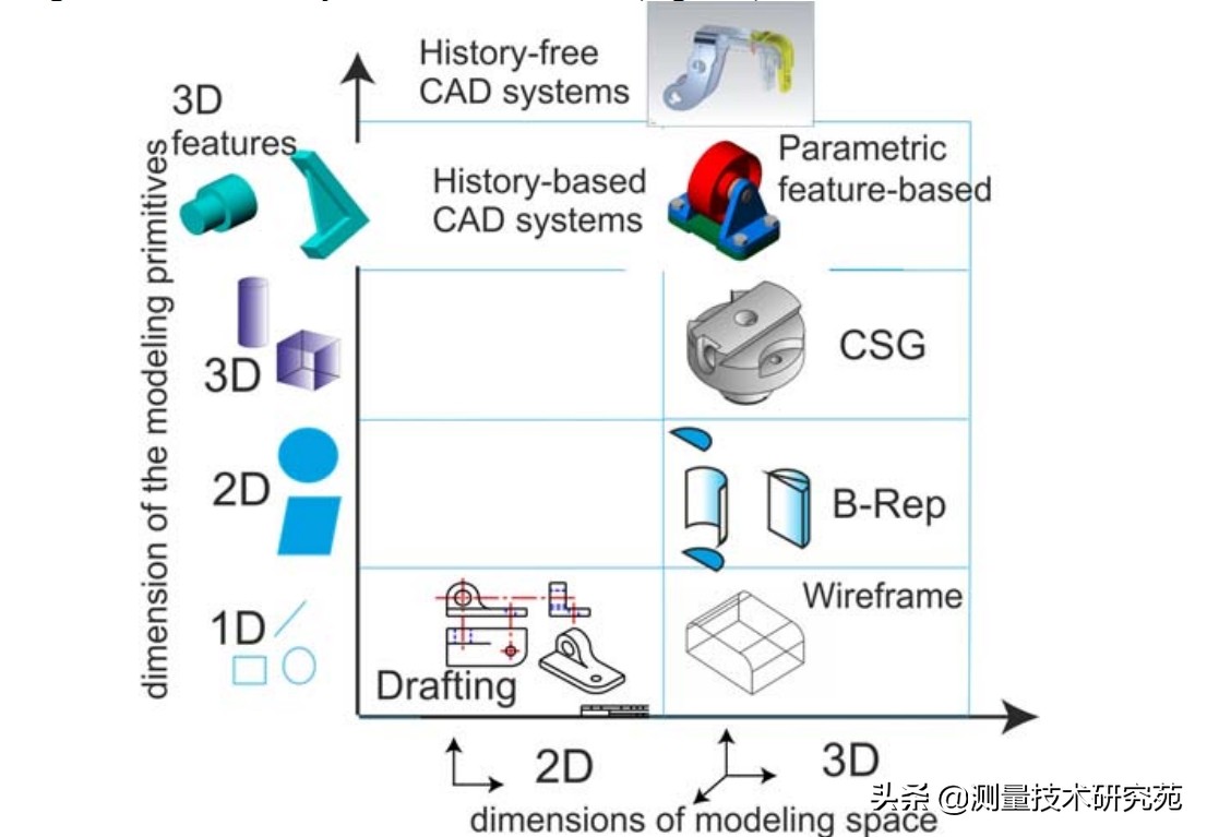 cad软件2023,浩瀚cad哪里下载